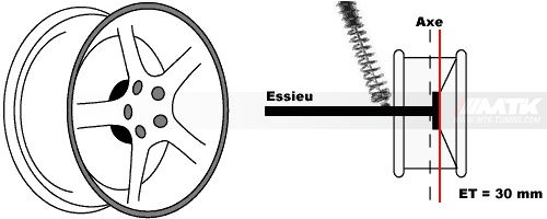 Skoda Octavia 2015 - tailles de pneus/roues, PCD, déports et  caractéristiques de jantes