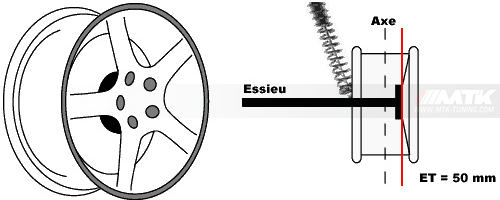 Automobile. Jantes, enjoliveurs, roues… Quelle est la différence ?