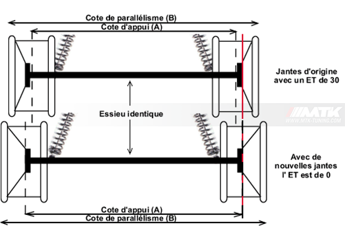 Que sont les entretoises de jante et que faut-il savoir à leur sujet ? -  Blog