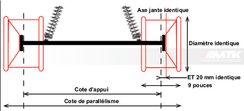 Qu'est ce que le deport d'une jante?