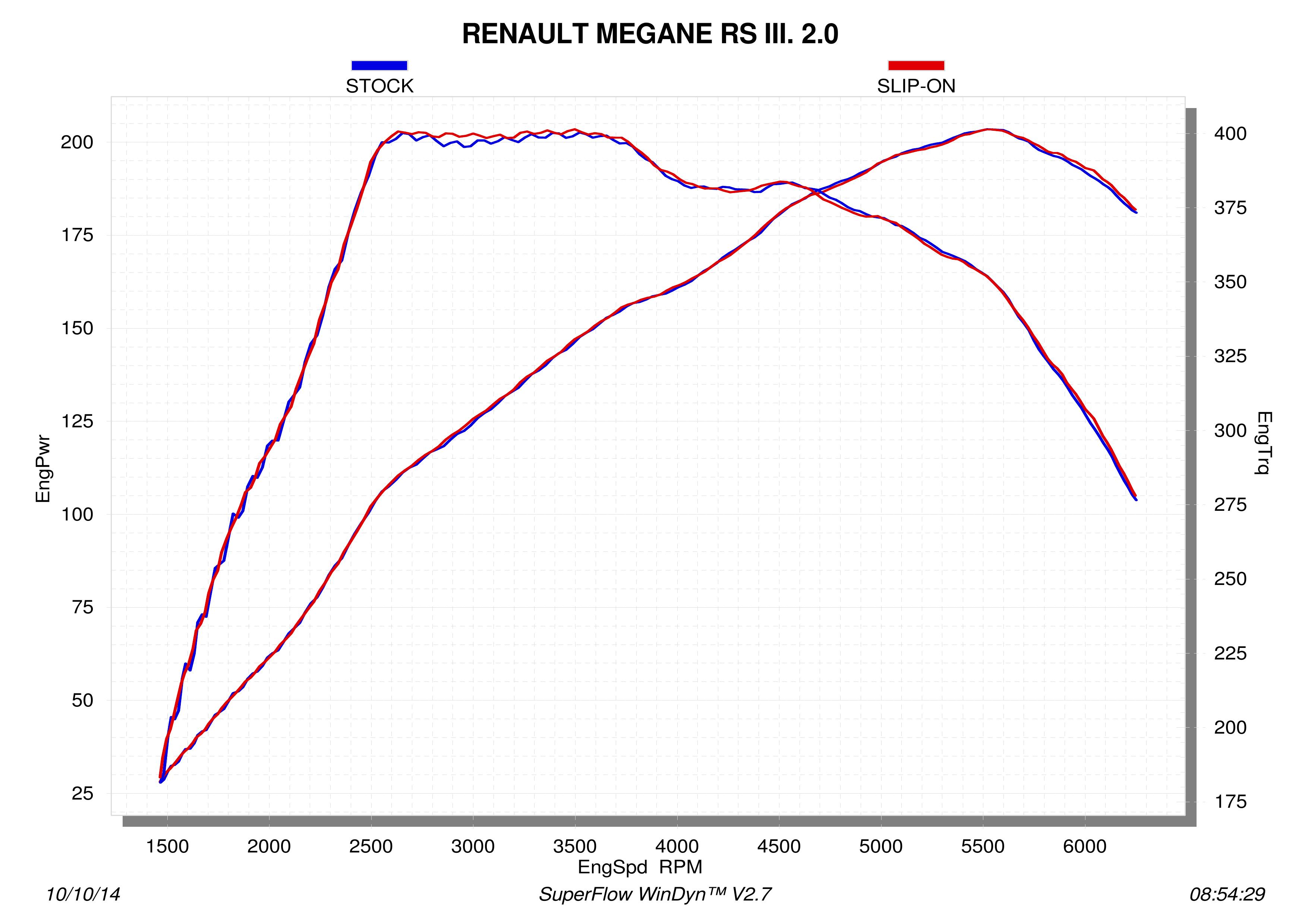 Courbe de passage au banc