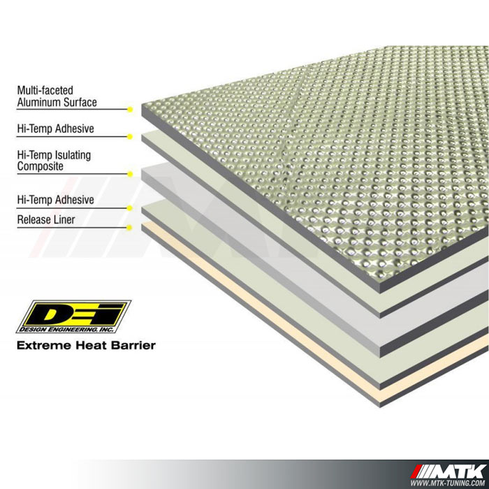 SURENHAP Bouclier Thermique En Fibre De Carbone Kit De Bouclier