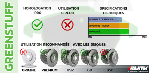 Plaquette EBC Green