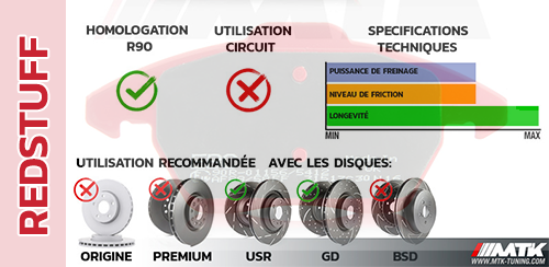 Plaquette EBC RED