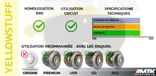 Plaquette EBC YELLOW