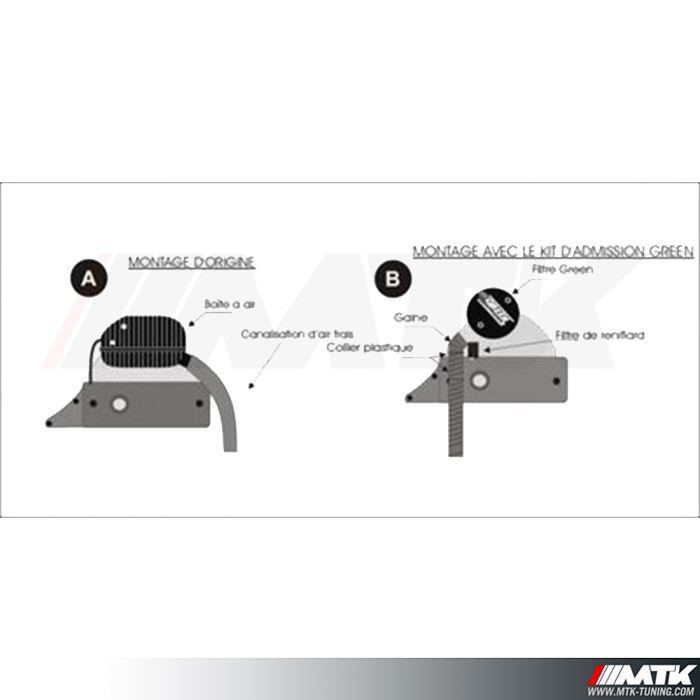 Kit d'admission direct Green P016 Renault Clio 1/ Twingo I 1.2i