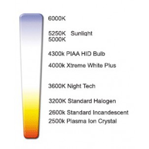 Ampoules PIAA H4 Xtreme white plus - 4000K