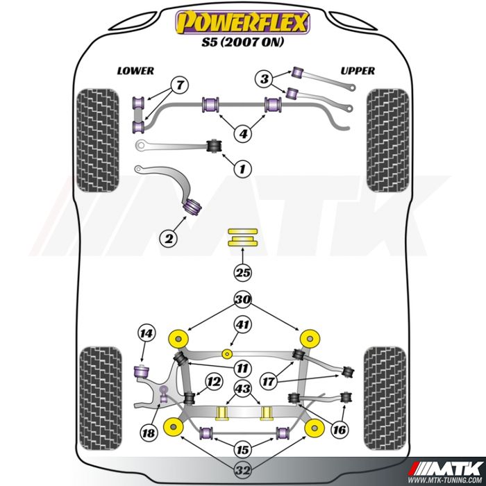 Silentblocs Powerflex Performance Audi S5