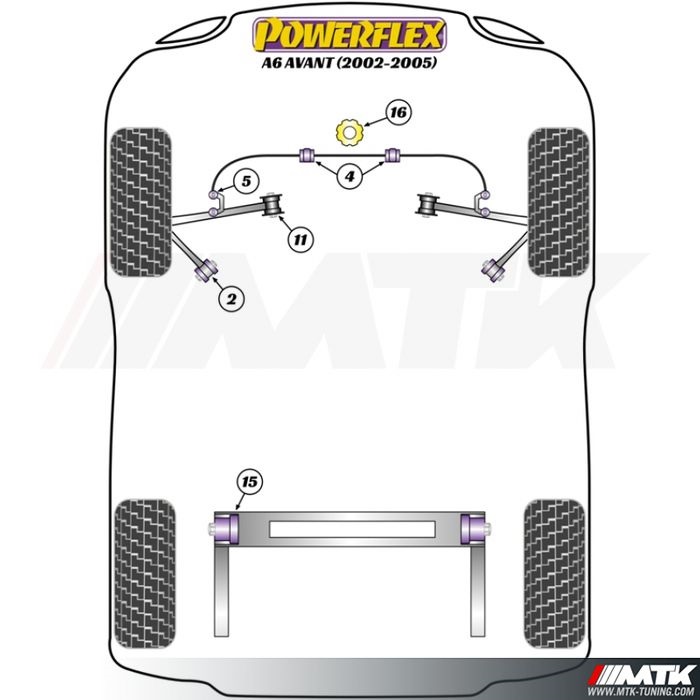 Silentblocs Powerflex Performance Audi A6 Avant C5 2002 - 2005