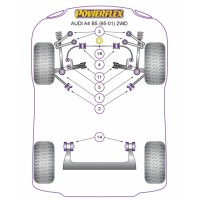 Silentblocs Powerflex Performance Audi A4 B5