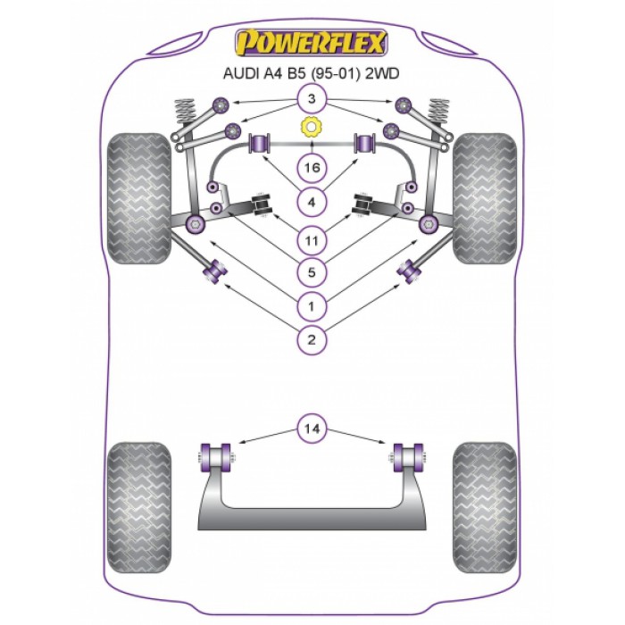 Silent Bloc Renforcé Powerflex Audi A4 B5