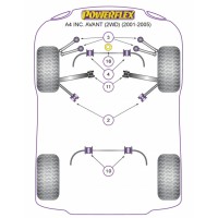 Silentblocs Powerflex Performance Audi A4 B6