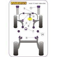 Silentblocs Powerflex Performance Audi TT 8N