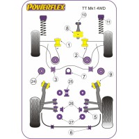 Silentblocs Powerflex Performance Audi TT 8N Quattro
