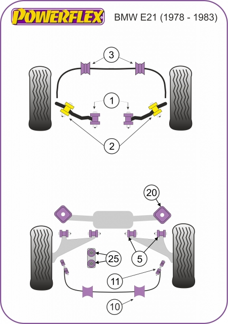 Silentblocs Powerflex Performance BMW Serie 3 E21 1978 - 1983
