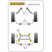 Silentblocs Powerflex Performance BMW E70 X5