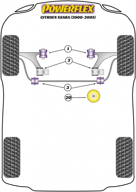 Silentblocs Powerflex Performance Citroen Xsara