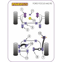 Silentblocs Powerflex Performance Ford Focus 2 RS