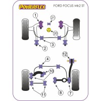 Silentblocs Powerflex Performance Ford Focus 2 ST