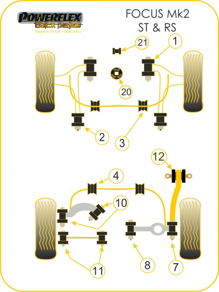 Silentblocs Powerflex Black series Ford Focus 2 ST