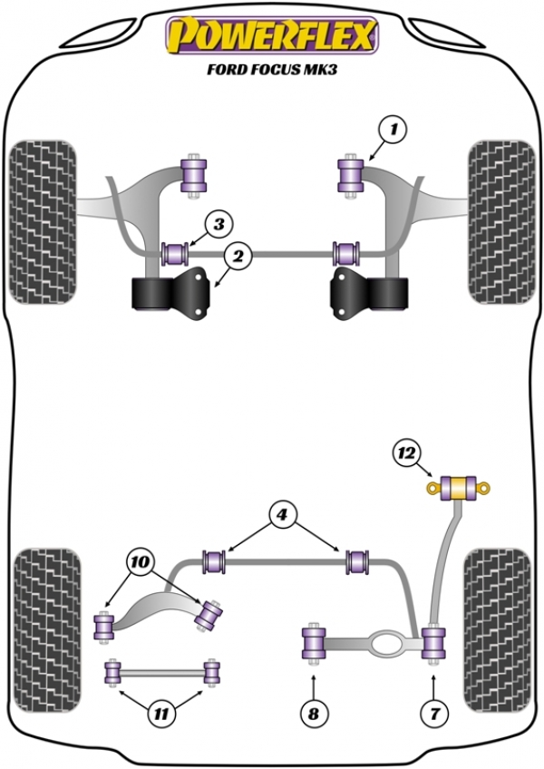 Silentblocs Powerflex Black series Ford Focus 3