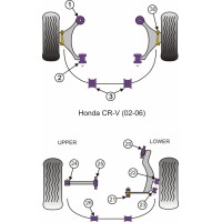 Silentblocs Powerflex Performance Honda CR-V