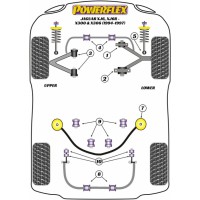 Silentblocs Powerflex Performance Jaguar XJ6 - X300 et X308