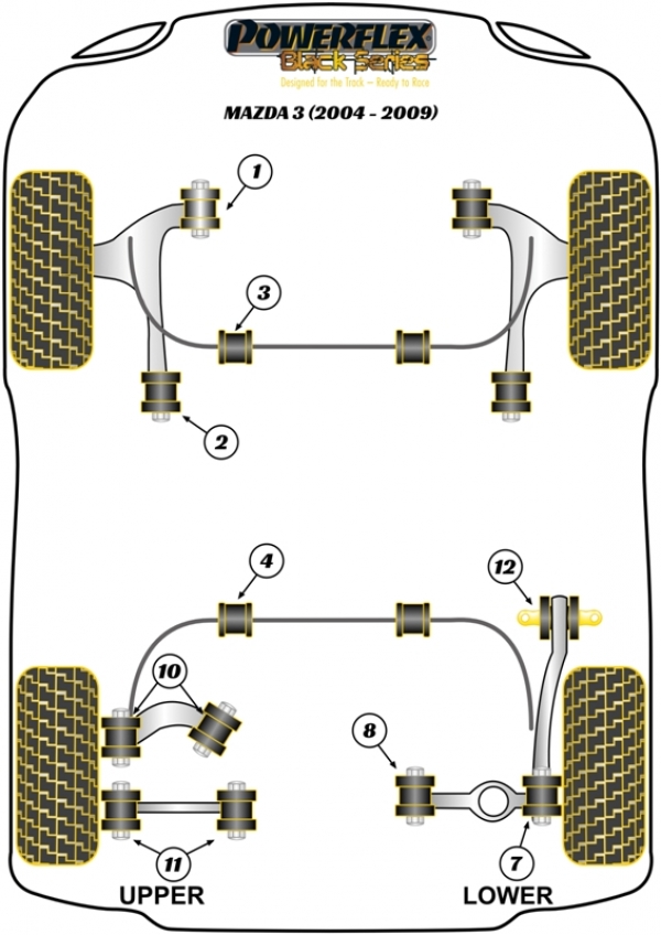 Silentblocs Powerflex Black series Mazda 3 BK
