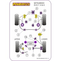 Silentblocs Powerflex Performance Mitsubishi Lancer Evolution 7-8-9