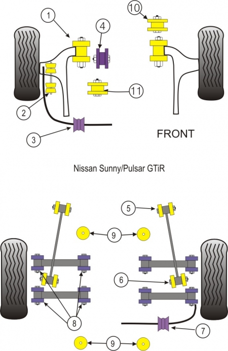 Silentblocs Powerflex Performance Nissan Sunny GTiR