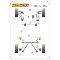 Silentblocs Powerflex Performance Peugeot 206