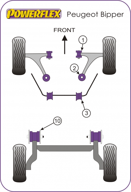 Silentblocs Powerflex Performance Peugeot Bipper