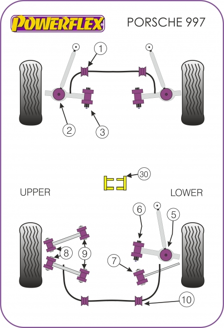 Silentblocs Powerflex Performance Porsche 997