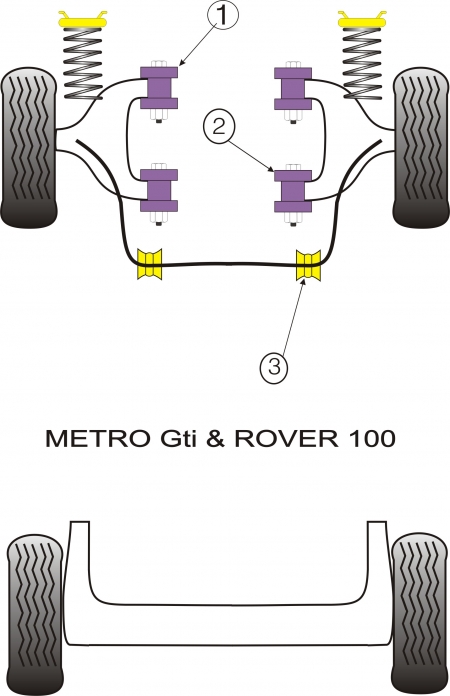 Silentblocs Powerflex Performance Rover Metro GTi, Rover 100