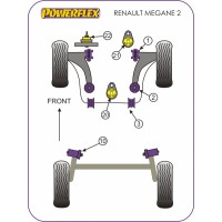 Silentblocs Powerflex Performance Renault Megane 2 RS