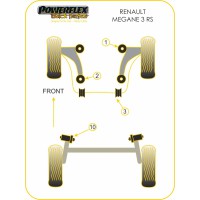 Silentblocs Powerflex Black series Renault Megane 3 RS