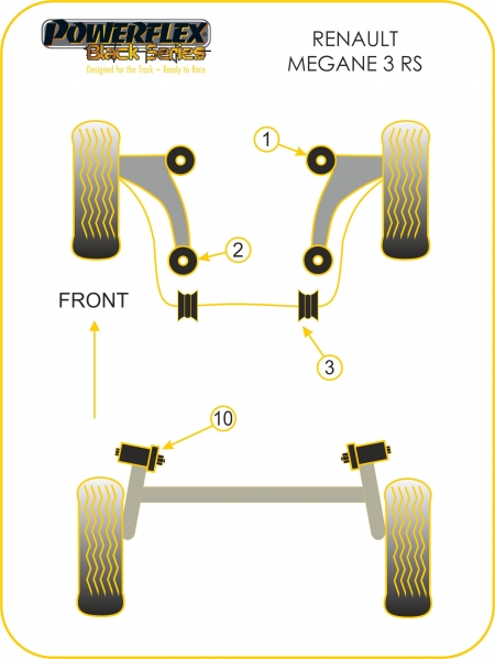 Silentblocs Powerflex Black series Renault Megane 3 RS