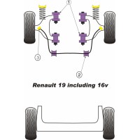 Silentblocs Powerflex Performance Renault R19