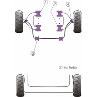 Silentblocs Powerflex Performance Renault R21 inc Turbo