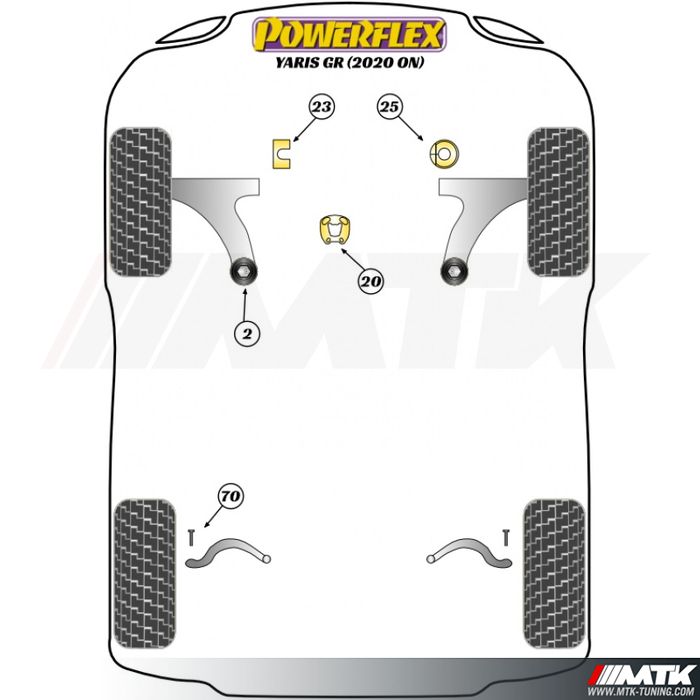 Silentblocs Powerflex Performance Toyota Yaris GR