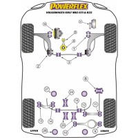 Silentblocs Powerflex Performance Volkswagen GOLF 5 GTI et R32