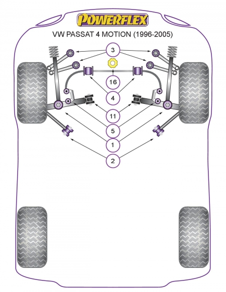Silentblocs Powerflex Performance Volkswagen Passat B5 4Motion