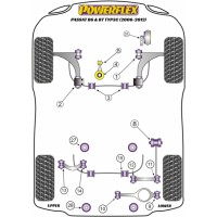 Silentblocs Powerflex Performance VW Passat B6 B7