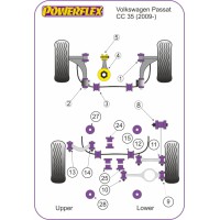 Silentblocs Powerflex Performance Volkswagen Passat CC
