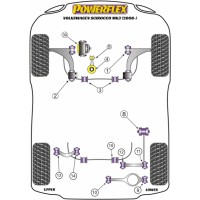 Silentblocs Powerflex Performance Volkswagen Scirocco
