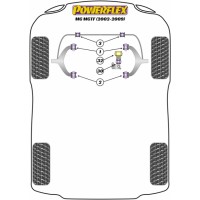 Silentblocs Powerflex Performance MG MGF