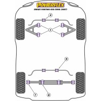 Silentblocs Powerflex Performance Smart 450/452
