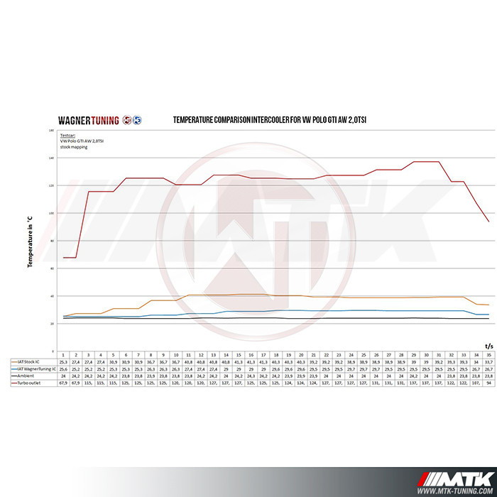 Wagner volkswagen спб оптиков