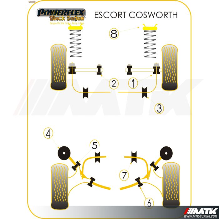 Silentblocs Powerflex Black series Ford Escort RS Cosworth