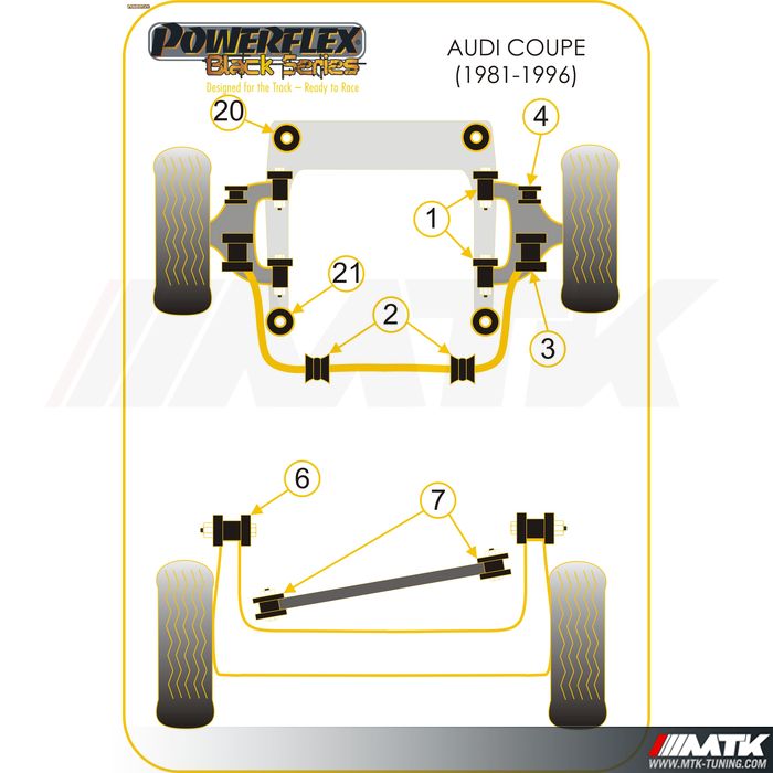 Silentblocs Powerflex Black series Audi Coupe